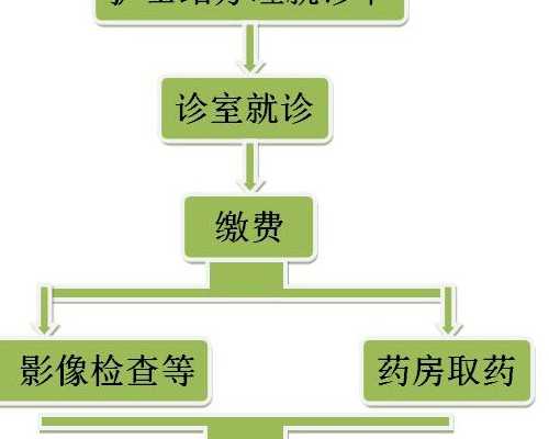 武汉不孕试管婴儿,武汉做三代试管*男孩可以吗附详细成功率费用